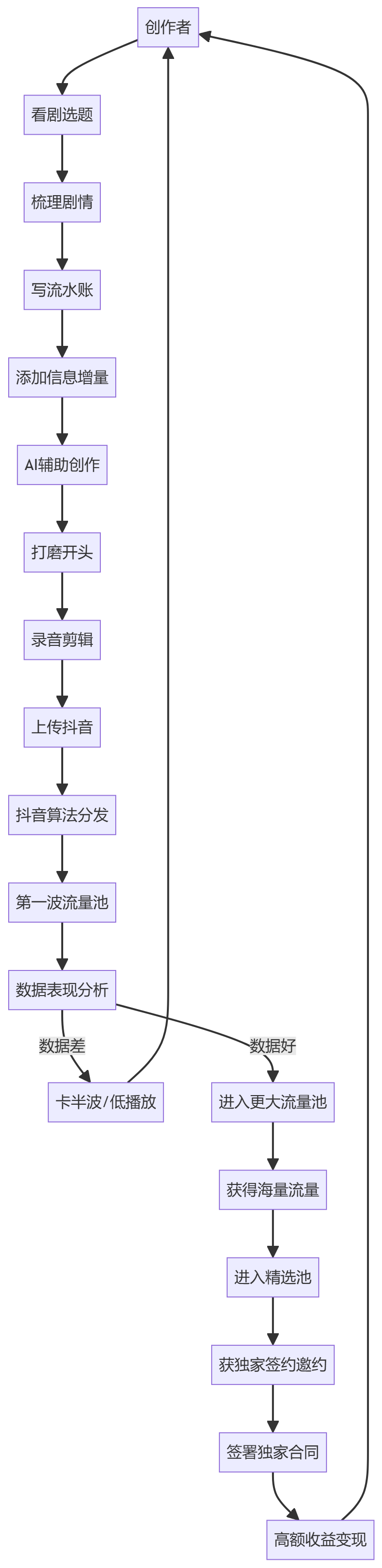 核心商业逻辑拆解